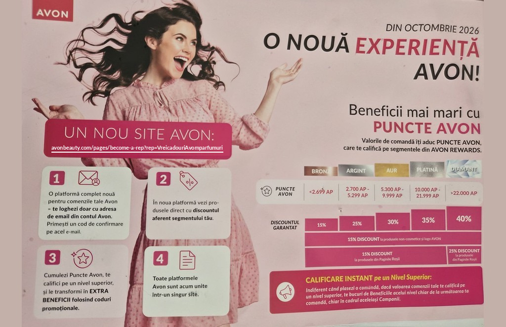 Beneficii Puncte Avon - grila de discount din octombrie 2026